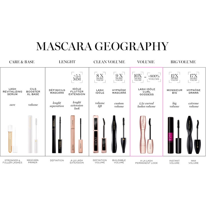 Monsieur Big Mascara Waterproof