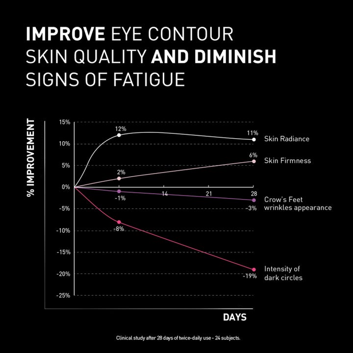 NCEF-Revitalize Eyes