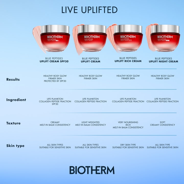 Blue Peptides Uplift Moisturizing Cream